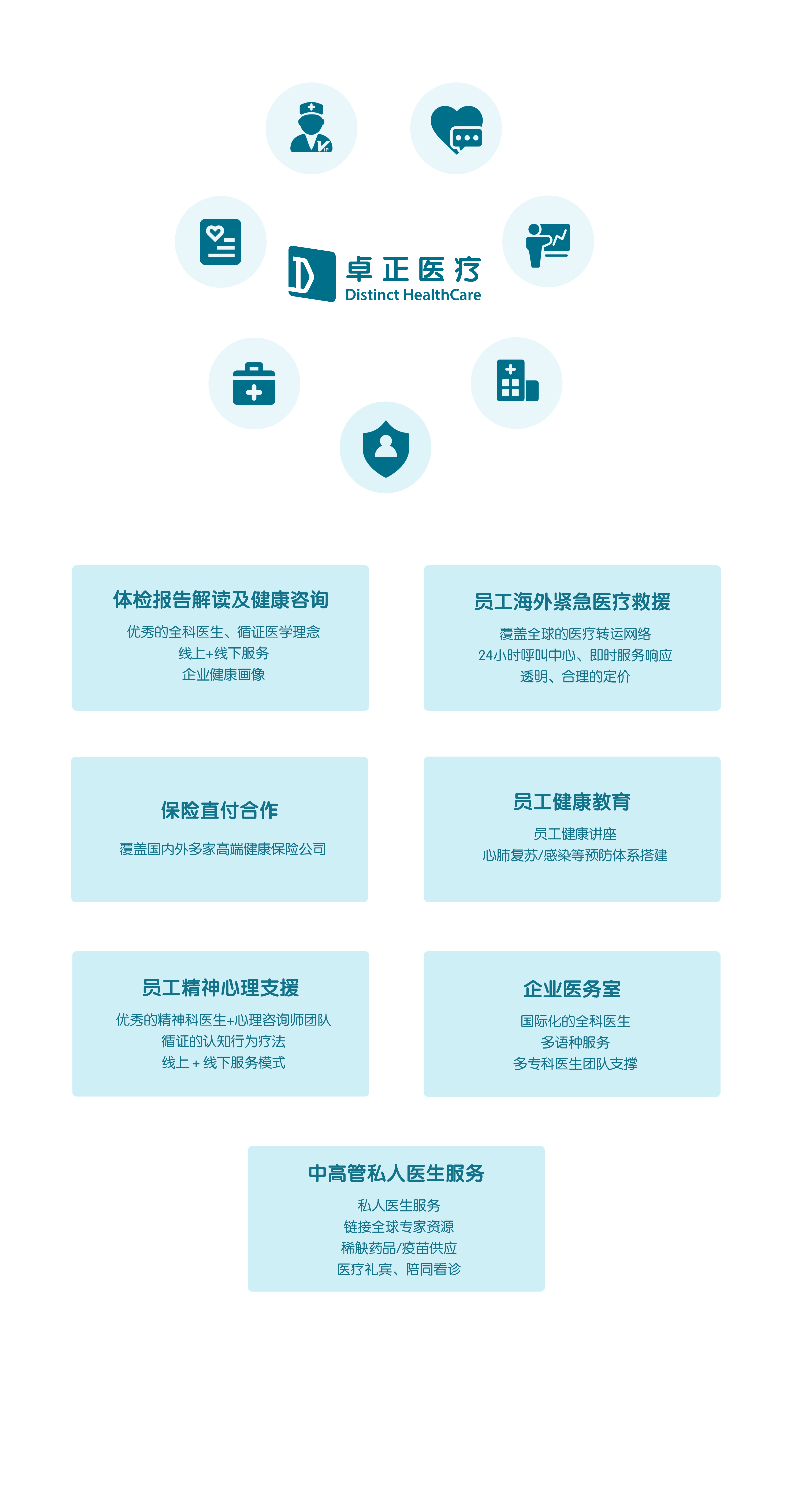描述