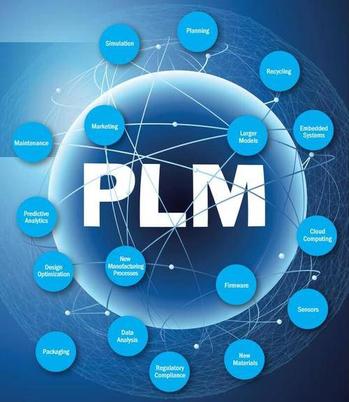 PLM咨询与实施