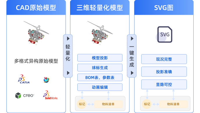 描述