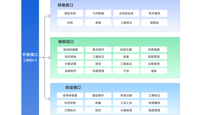描述