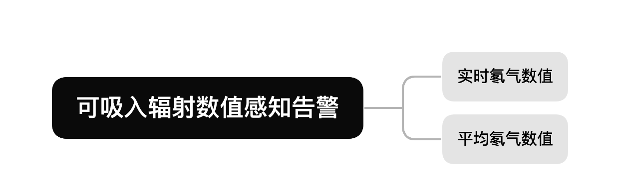 描述