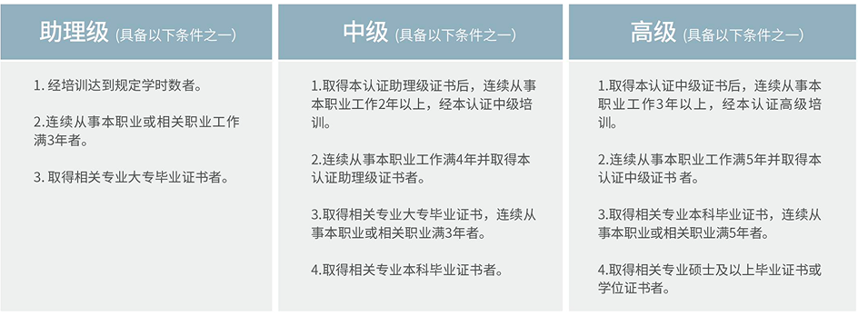 描述