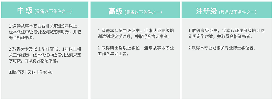 描述