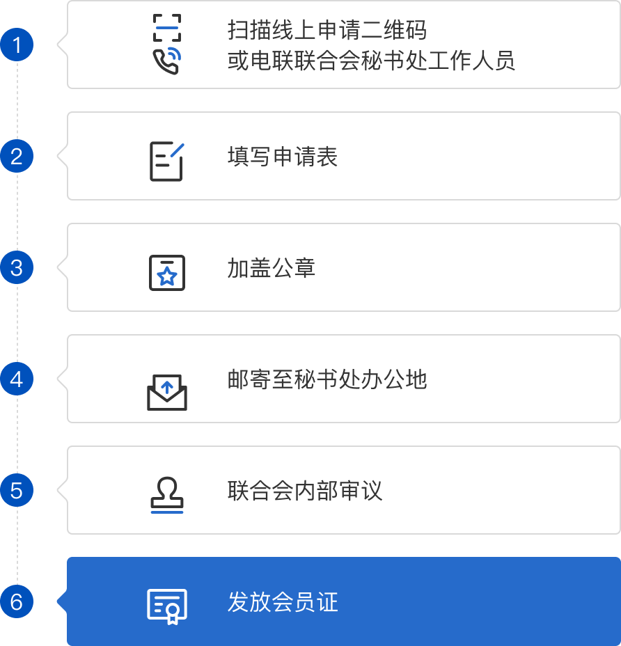 描述