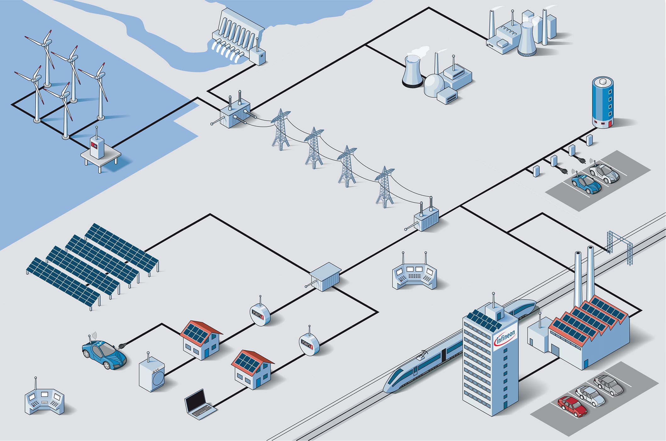 Smart Grids