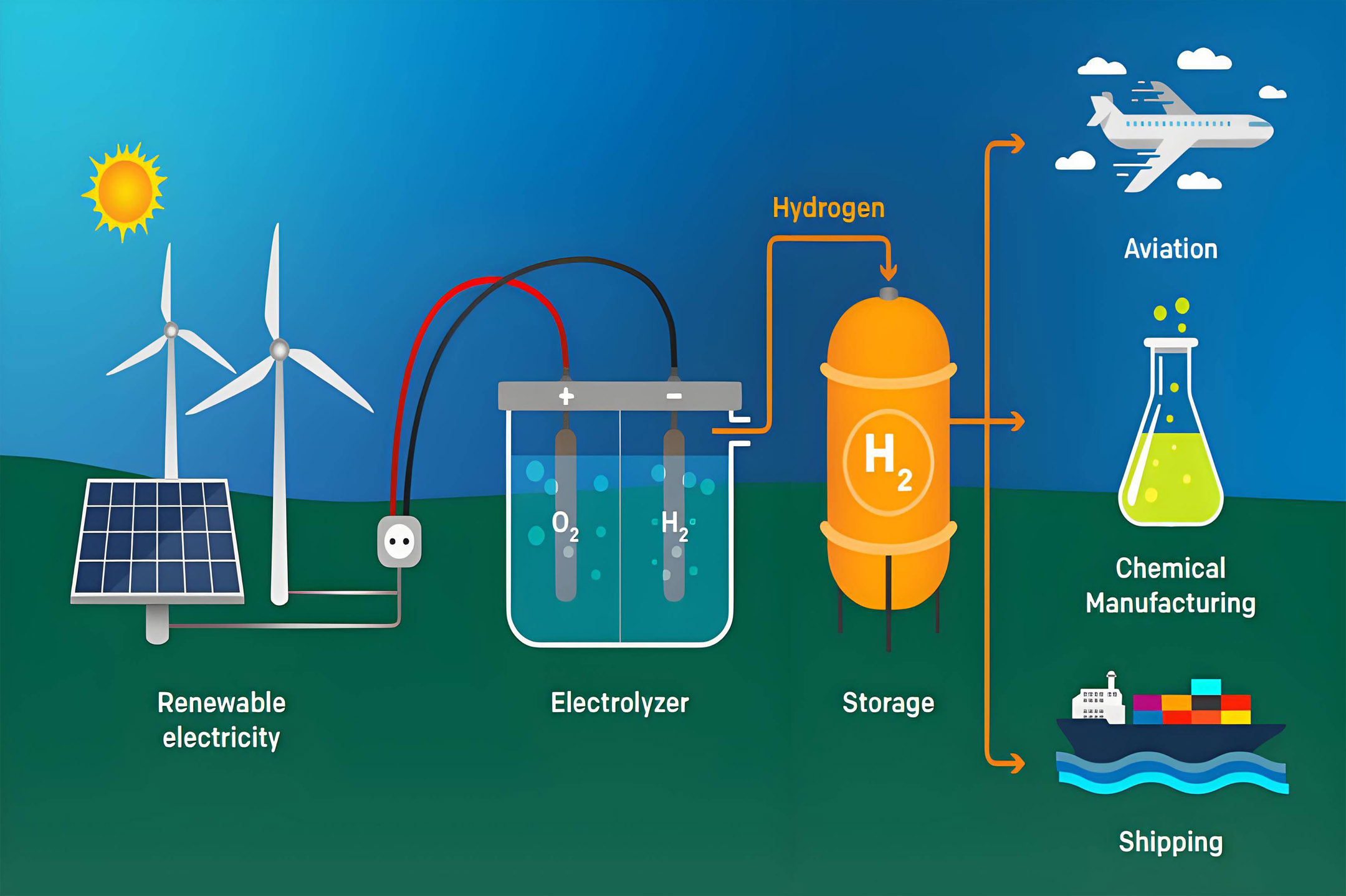 To become a global leader in hydrogen energy systems, empowering industries, communities, and infrastructure with zero-emission solutions across the hydrogen value chain.