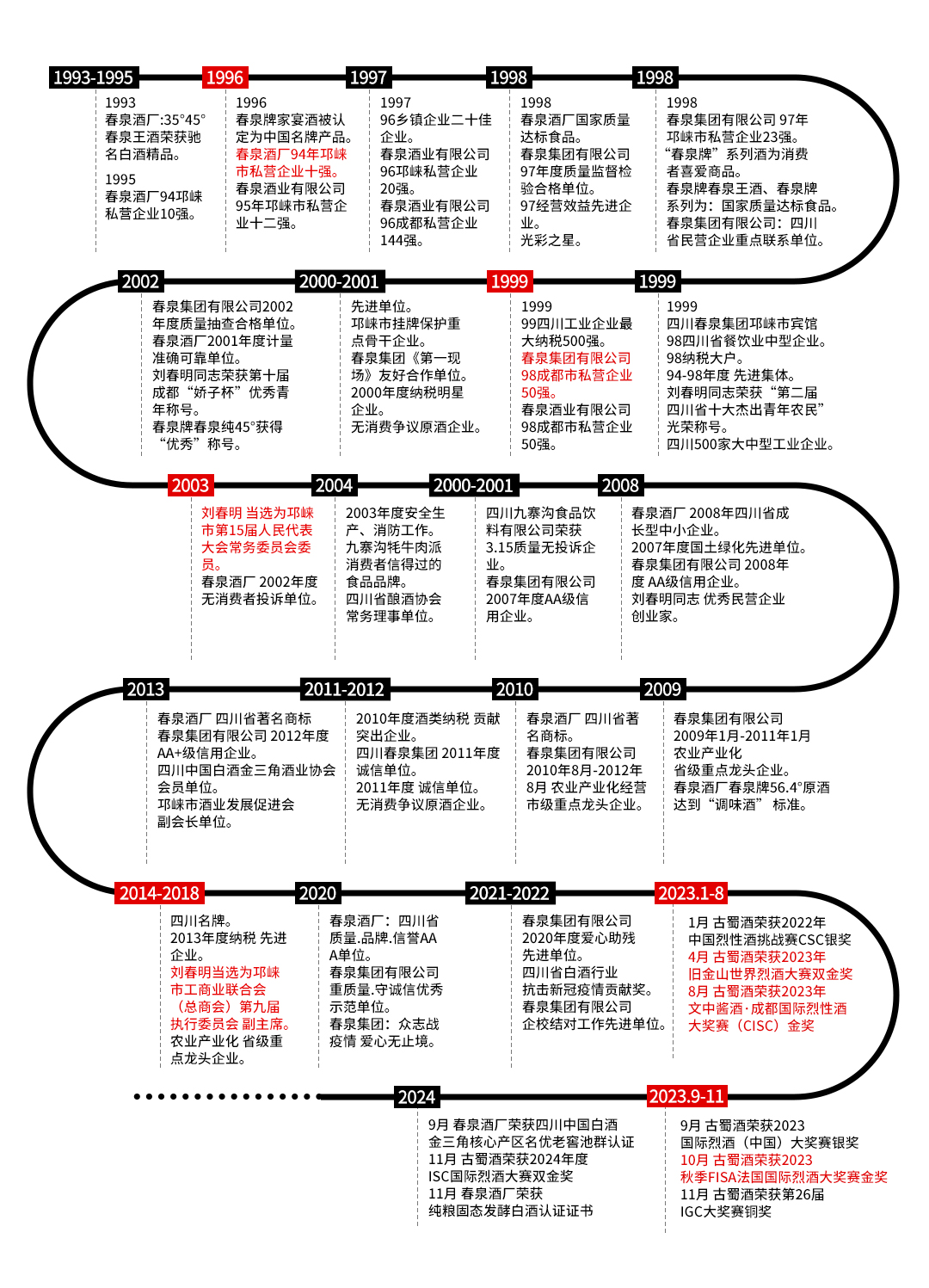 春泉集团发展历程