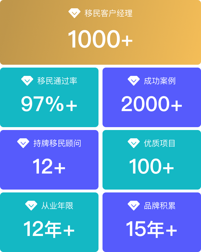 Group 482092