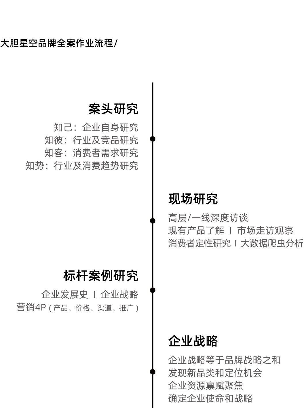 公众号简介_01