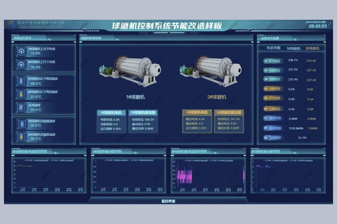 数字化智能化改造