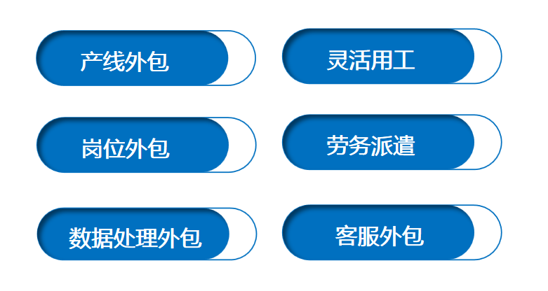 描述