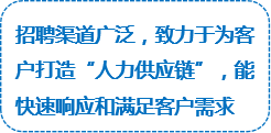 描述