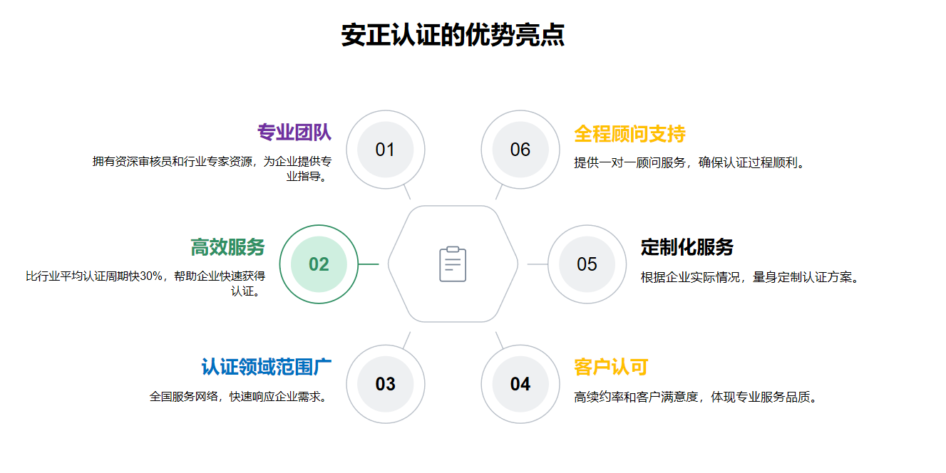 描述