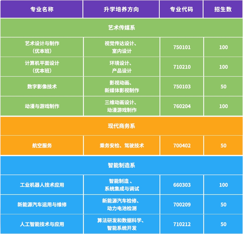 招生简章