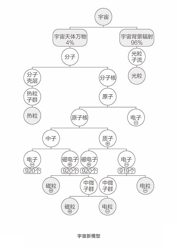 daoyan