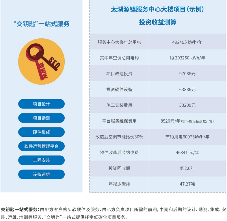 商业模式一