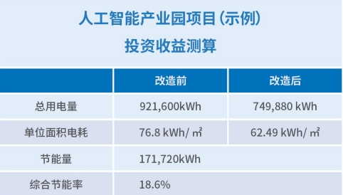 商业2.2