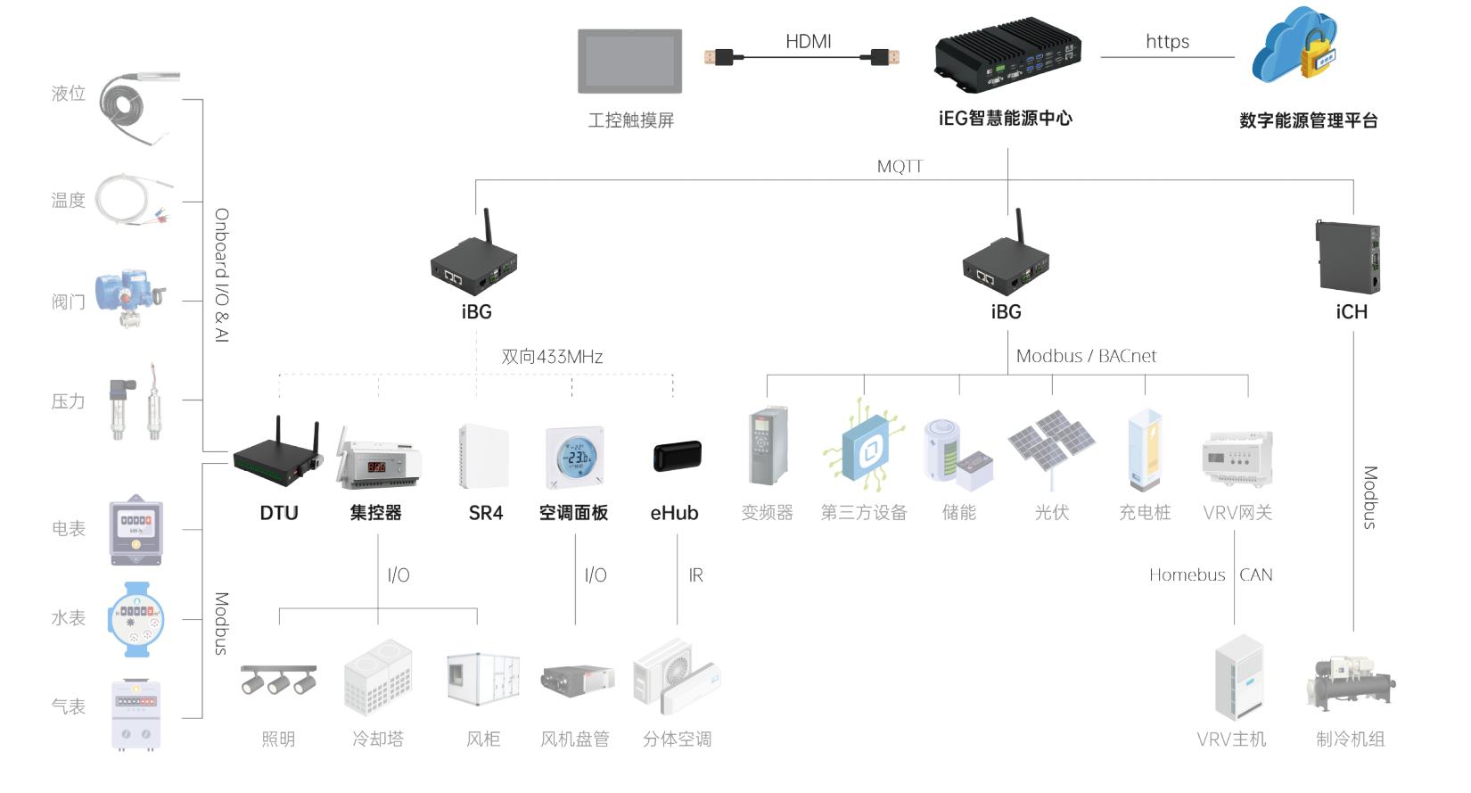硬件产品