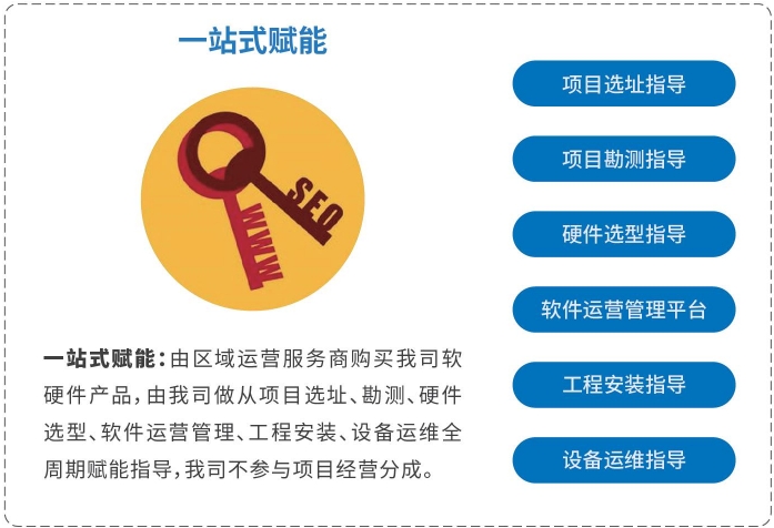 商业模式