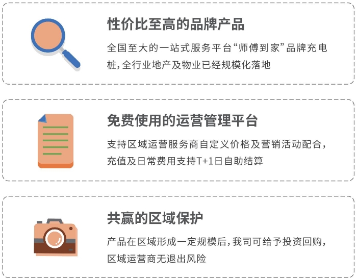 商业模式