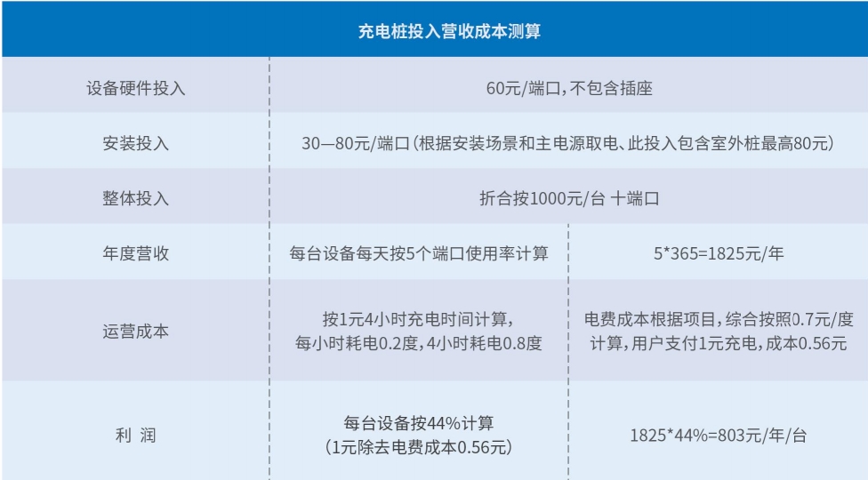 商业模式