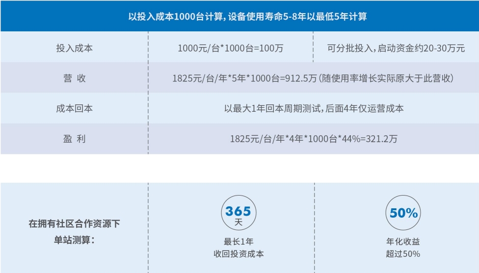 商业模式