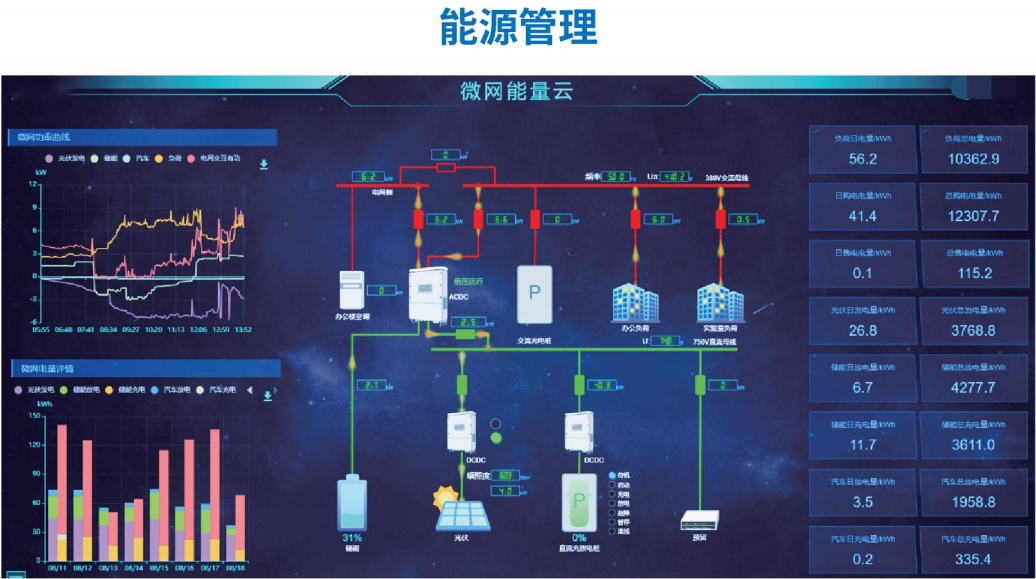 智能微电网