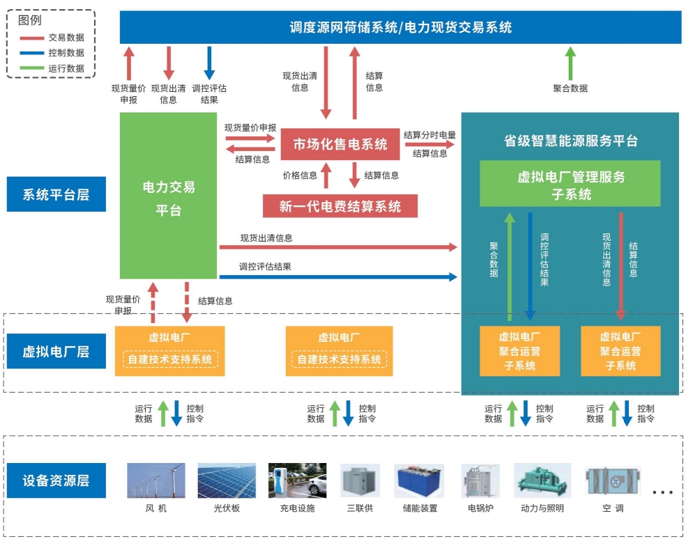 智能微电网