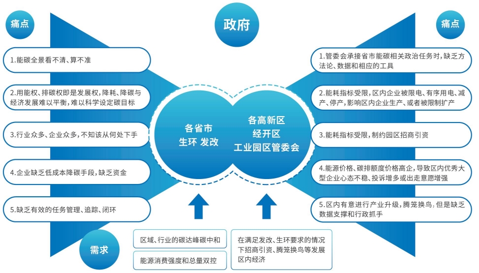 碳中和1