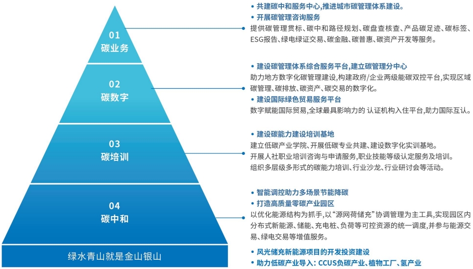 碳中和2
