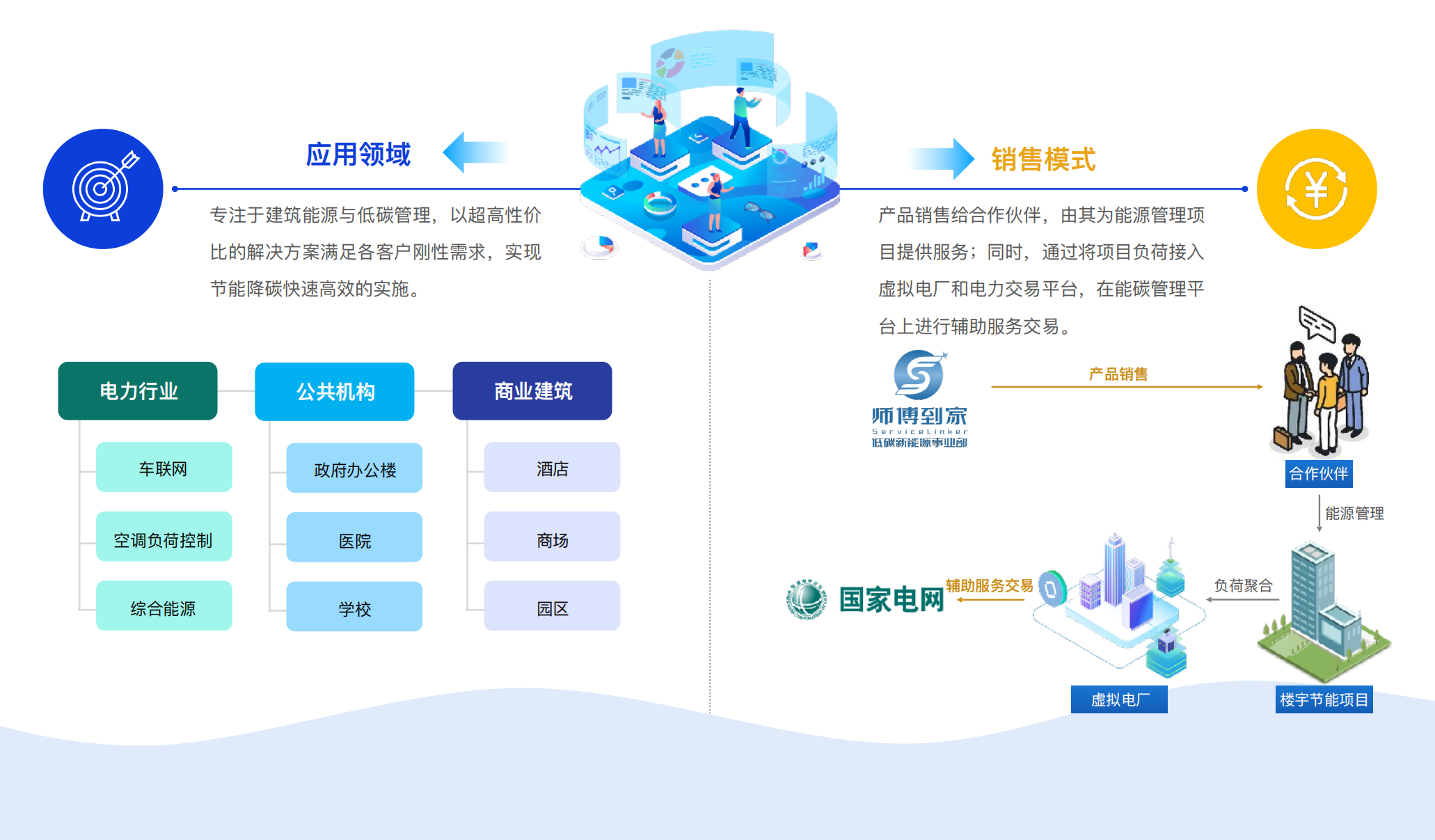 电厂商业模式