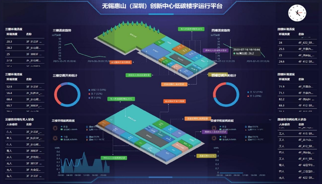 师傅到家案例
