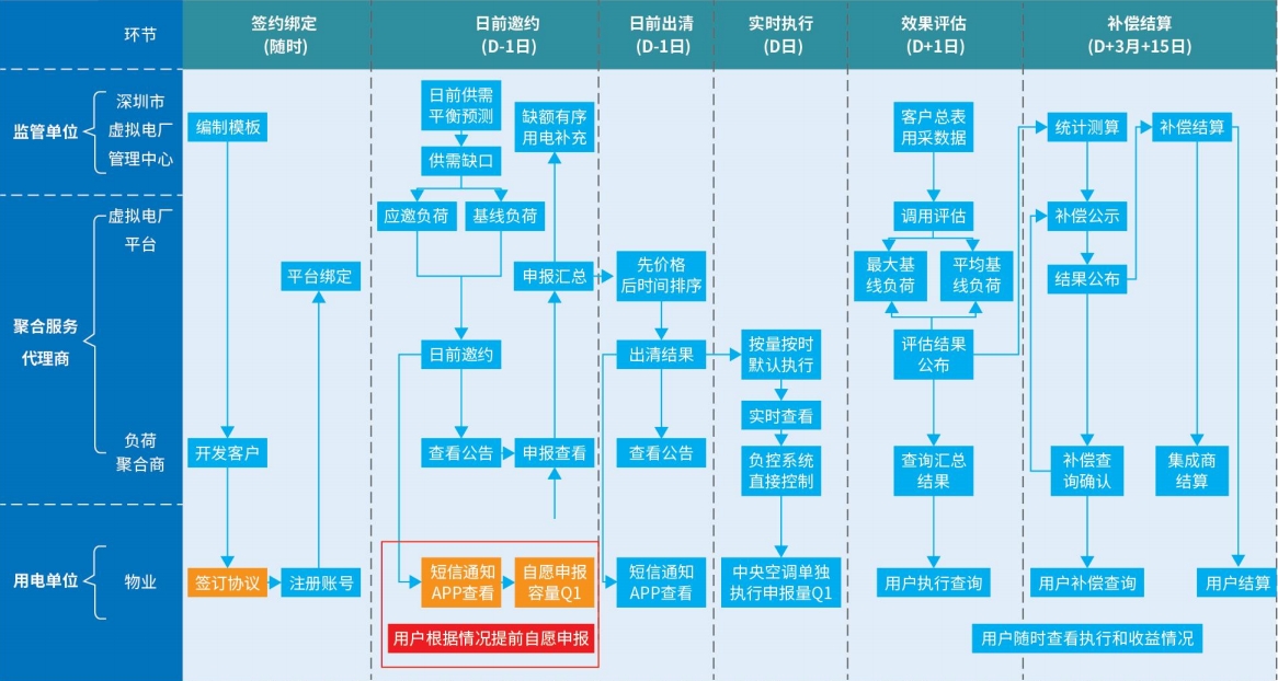 师傅到家案例