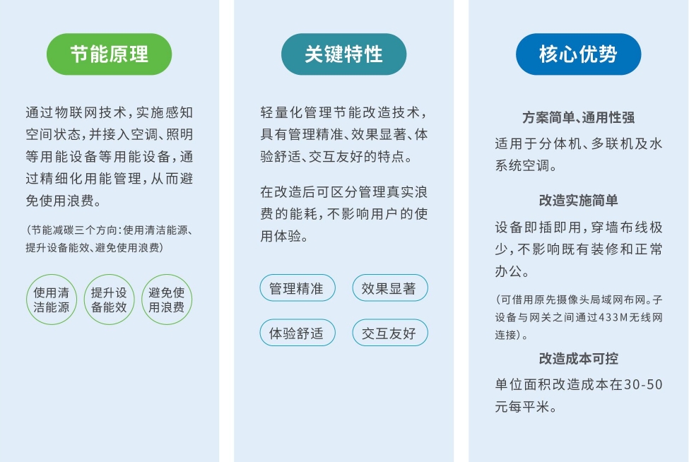 竞争优势
