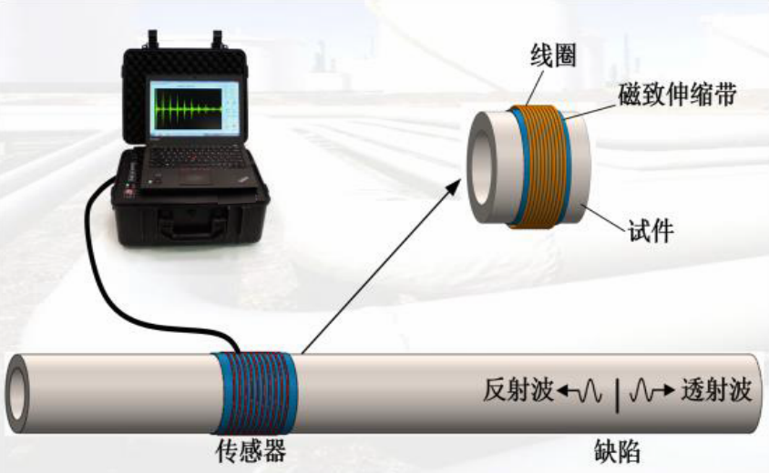 导波检测系统：GW600系列