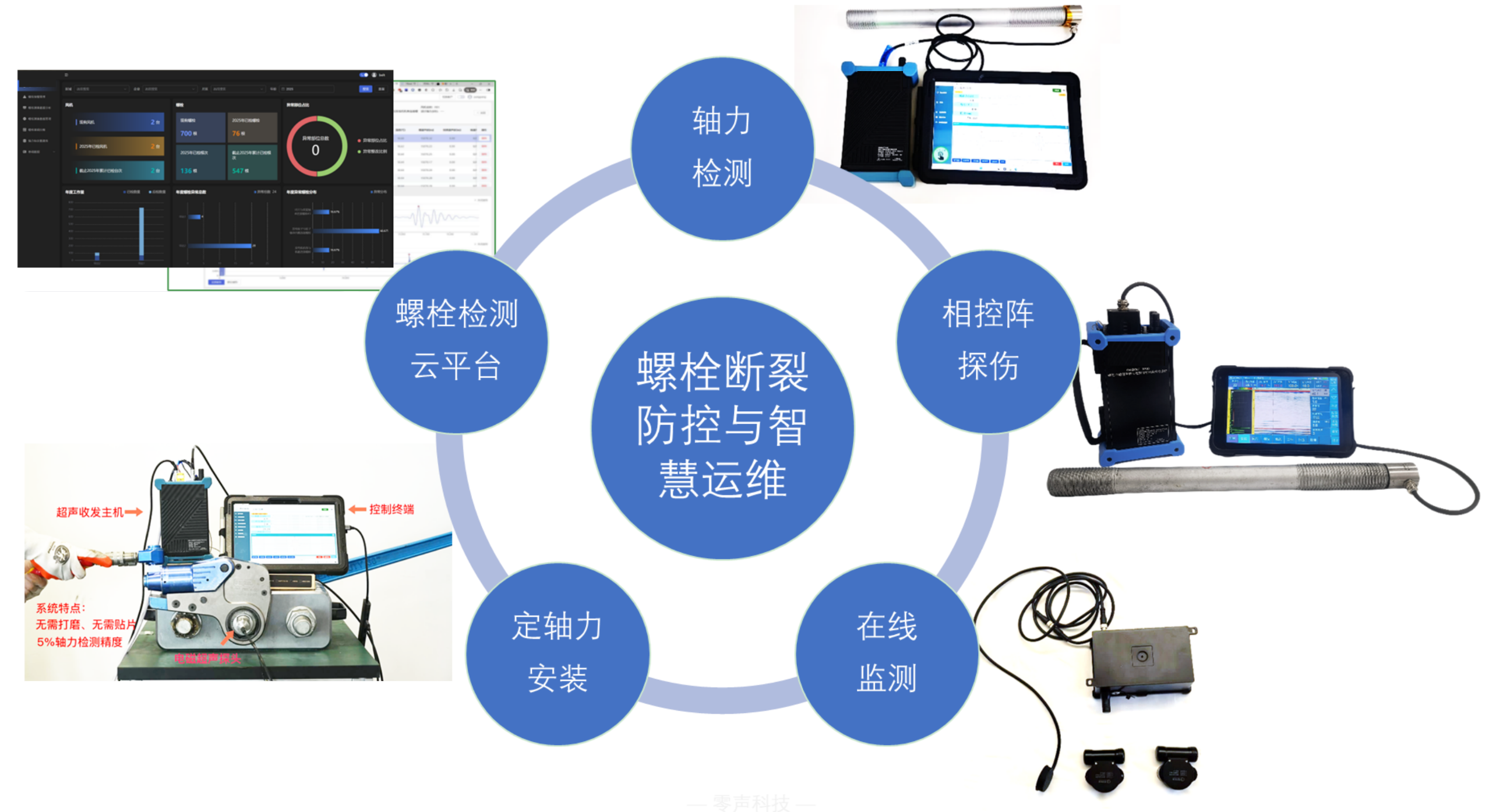 螺栓断裂防范系统