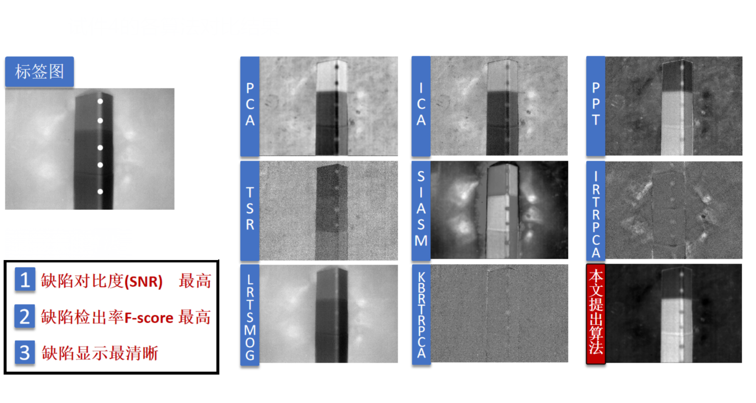 航空R角复合材料分层及脱粘红外检测是一种无损检测技术，用于检测飞机R角区域复合材料的分层缺陷和界面脱粘。该技术通过对材料表面施加热激励，利用红外热像仪监测表面温度分布变化。当存在分层或脱粘缺陷时，会阻碍热量传递，导致缺陷区域温度异常，在热像仪中呈现为明显的温度梯度。这种检测方法具有非接触、快速、直观的优势，能够有效识别复合材料内部隐蔽缺陷，为航空结构安全评估提供重要依据。