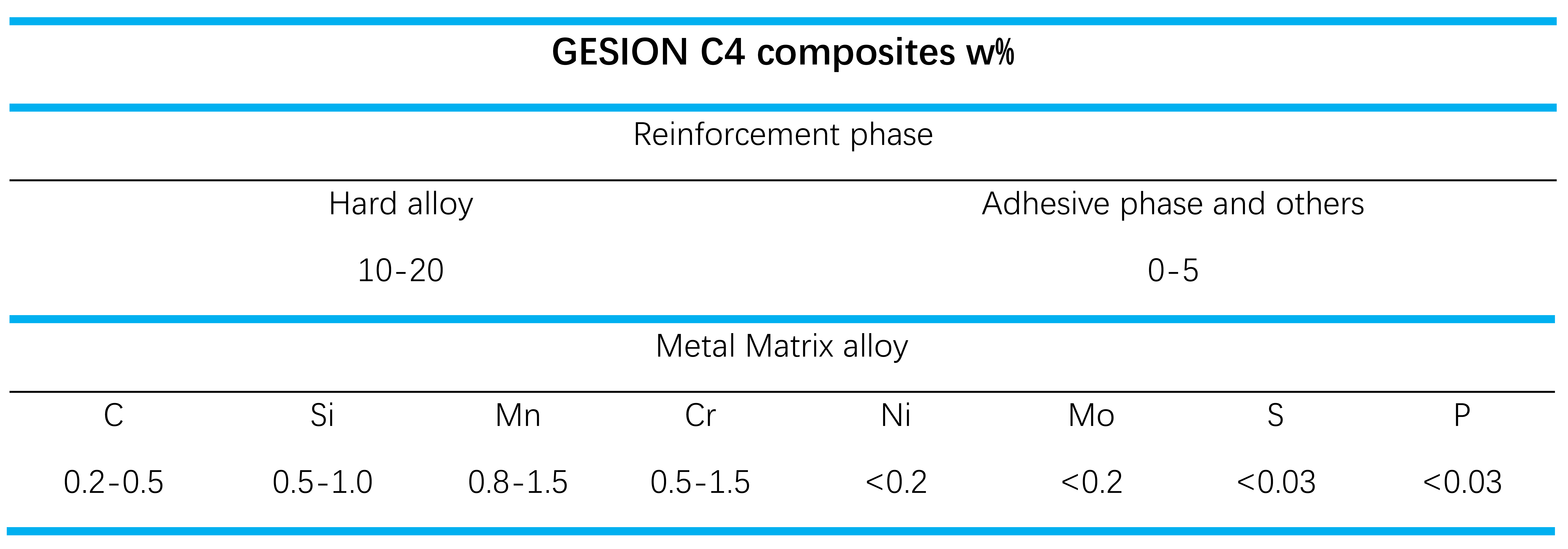 Network/co-continuous ceramic composite