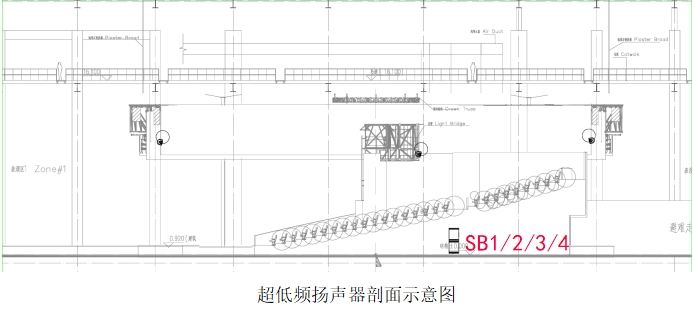描述