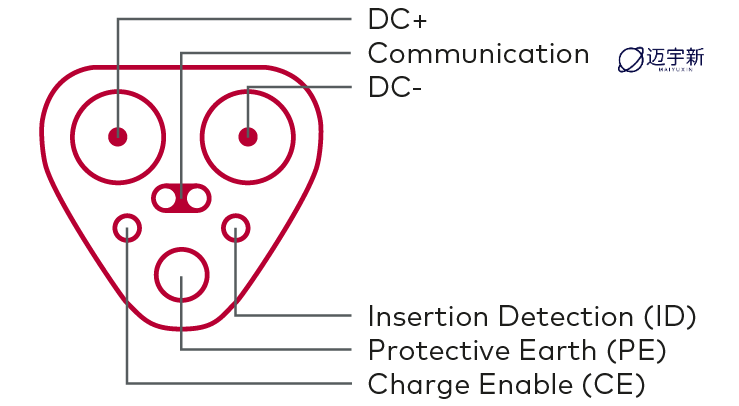 MCS_Connector_Face