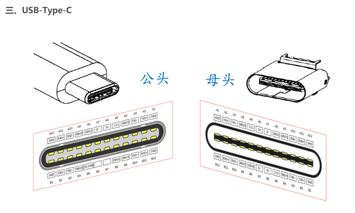 电子产品案例