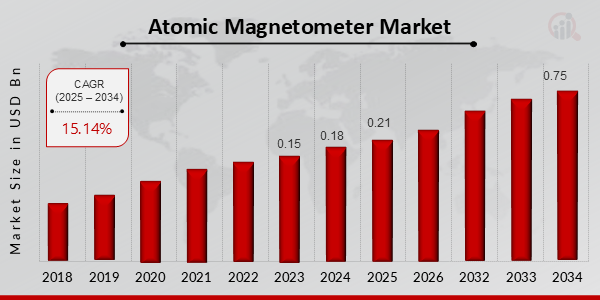 Atomic_Magnetometer_Market_Overview_2025-2034