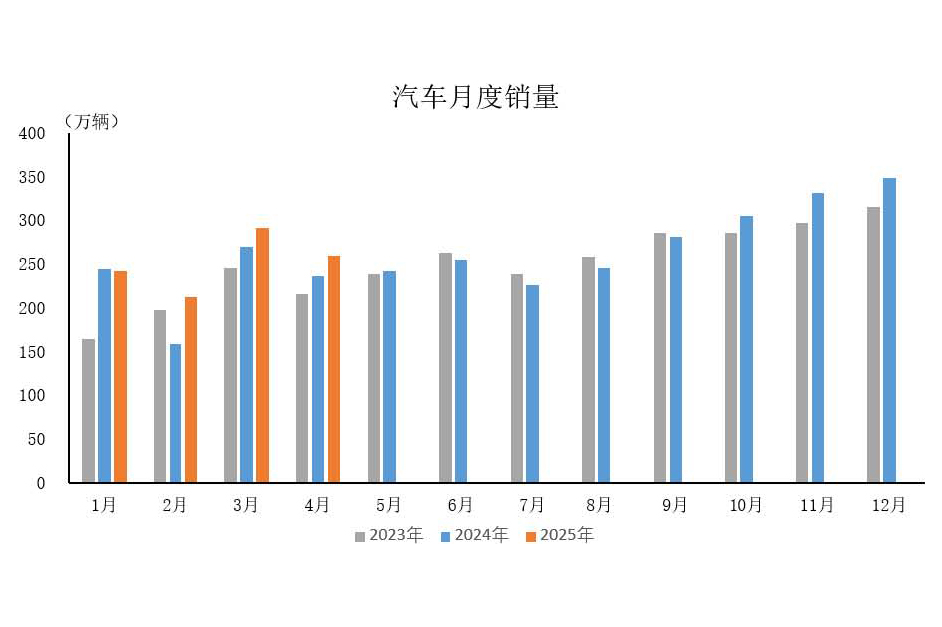 首图