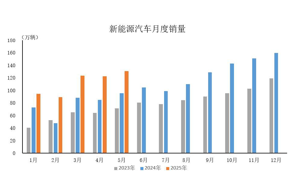 首图