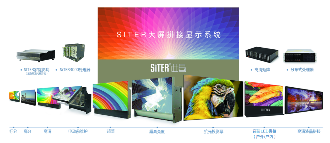 描述