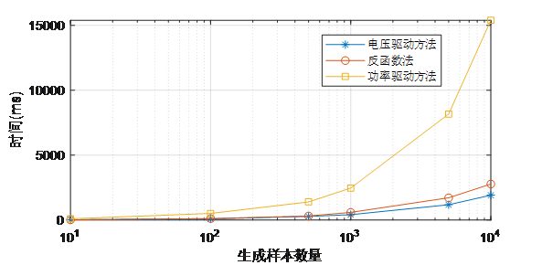 计及节点和断面功率约束的电压驱动潮流样本生成方法