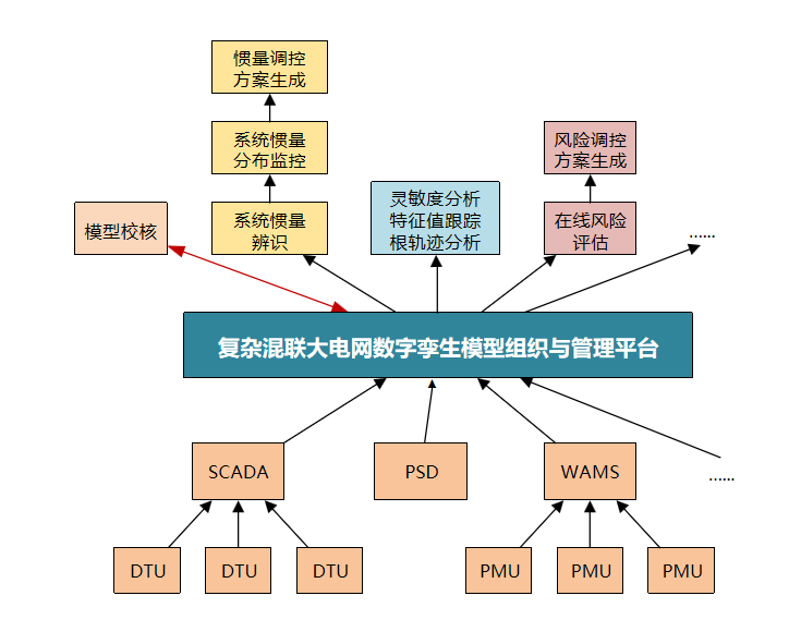 电力运行AI系列：电网运行分析机器人