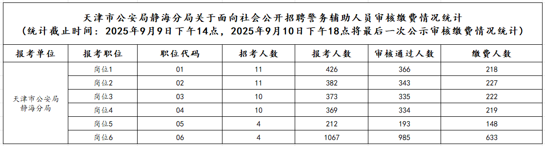 靜海9.9 14點(diǎn)
