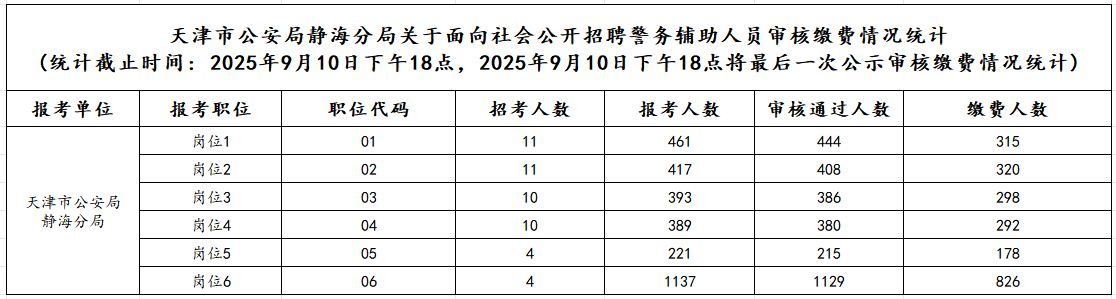 静海9.10 18点