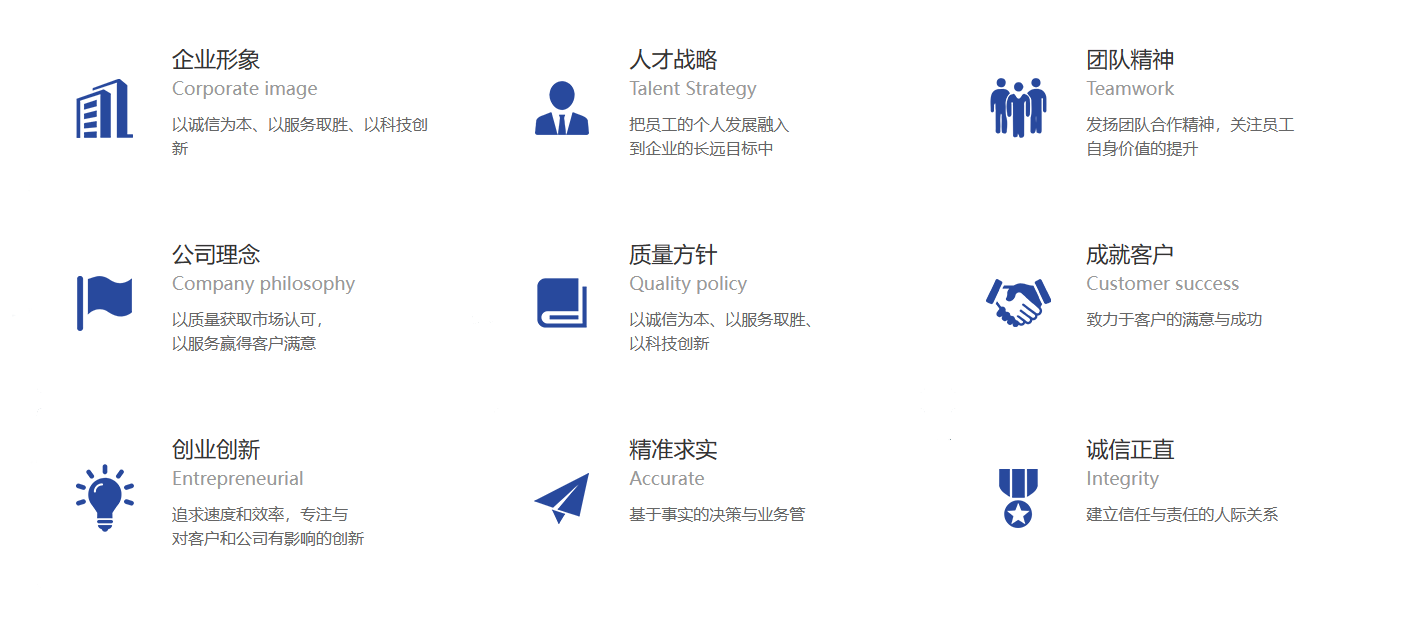 描述